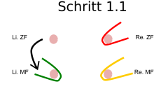 flechtschema_3loop_1.1