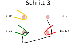 flechtschema_3loop_3